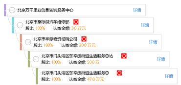 專(zhuān)業(yè)信息咨詢(xún)服務(wù)的引領(lǐng)者——北京萬(wàn)千里業(yè)信息咨詢(xún)服務(wù)中心